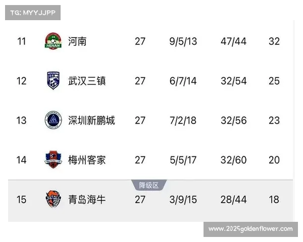 降级区球队历史数据：逆转保级案例